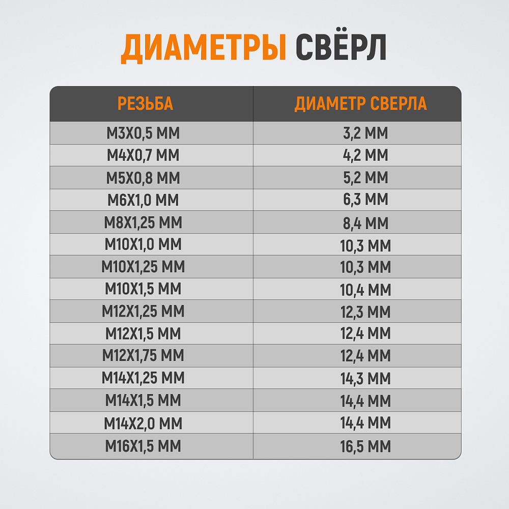 WDK-STI1012 Метчик STI для резьбовых вставок M10X1,25, HSS Wiederkraft